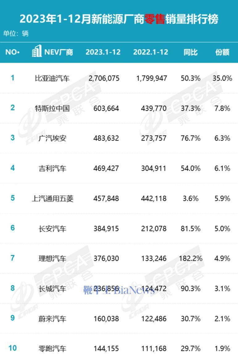 工信部：强化行业引导，积极防止“内卷式”恶性竞争