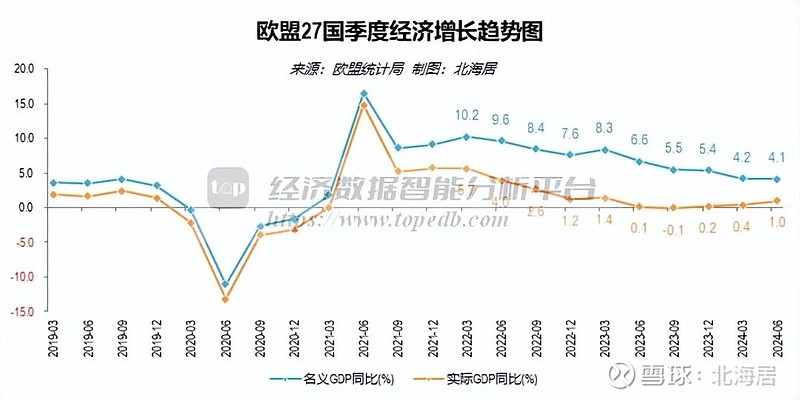 巴林2024年第二季度GDP同比增长1.3%