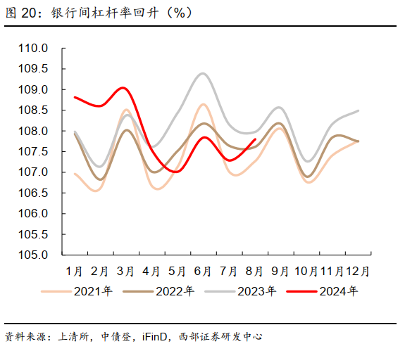 9月末境外机构持有银行间市场债券4.39万亿元