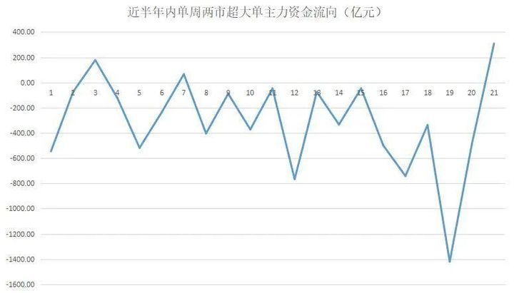 知识产权保护概念下跌1.70%，6股主力资金净流出超亿元