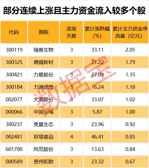 莱美药业最新股东户数环比下降5.84% 筹码趋向集中