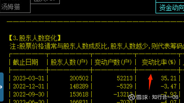 声迅股份最新股东户数环比下降11.43% 筹码趋向集中