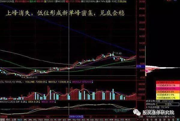 莱美药业最新股东户数环比下降5.84% 筹码趋向集中