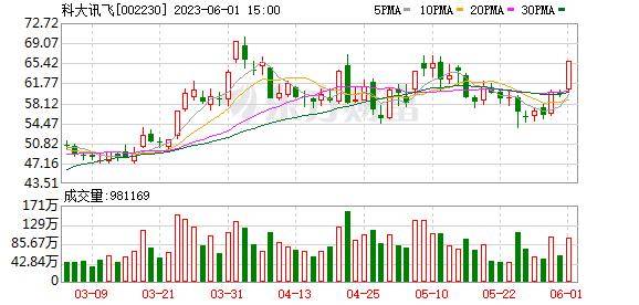 7.73亿元主力资金今日抢筹汽车板块