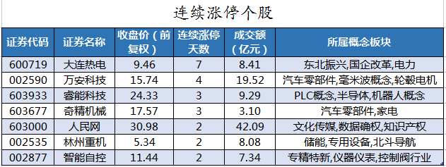 7.73亿元主力资金今日抢筹汽车板块