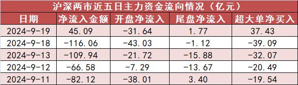 7.73亿元主力资金今日抢筹汽车板块