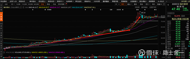 声迅股份最新股东户数环比下降11.43% 筹码趋向集中