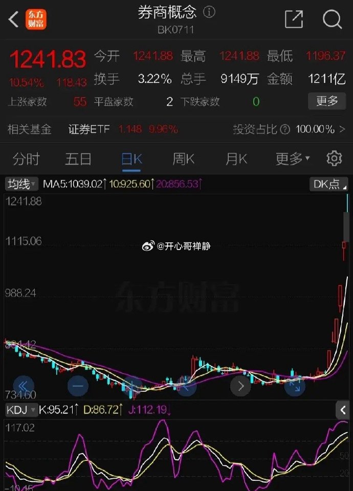 私募看好科技股长期机会 短期注重确定性