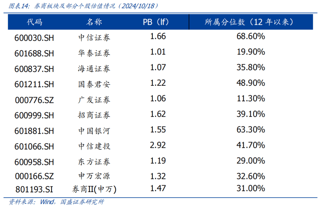 债市早参10月24日|银行继续增持，9月末债券托管量153 万亿；土地出让收入下降25%，土储专项债时隔五年重启