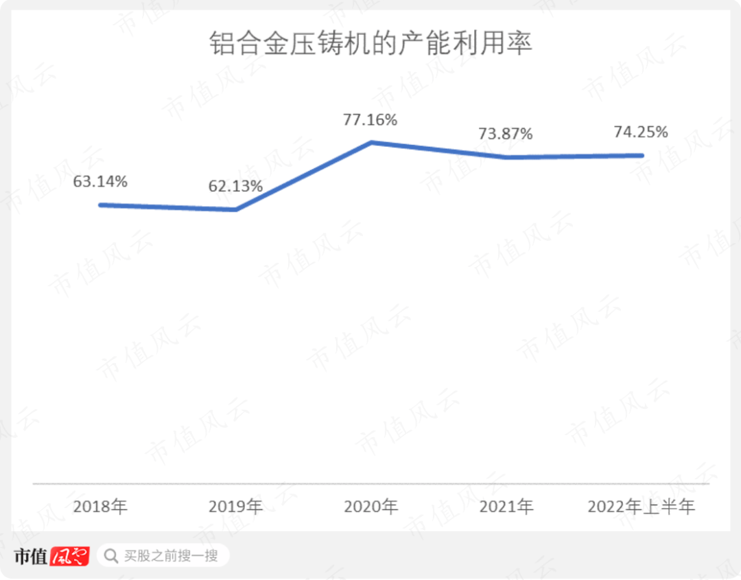 美利信:公司在汽车领域为客户提供铝合金精密压铸件产品