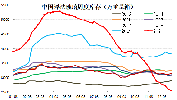 【玻璃库存】10月24日浮法玻璃企业库存5694.1万重箱