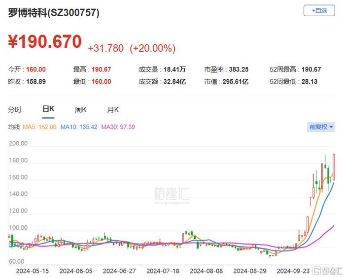 光智科技龙虎榜：营业部净卖出1.06亿元