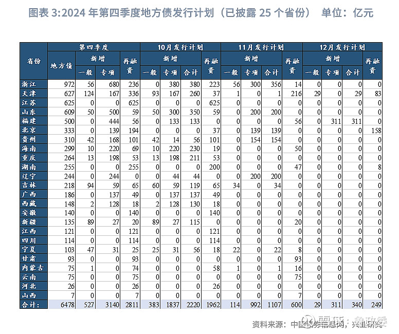 上海市决定发行85亿元再融资专项债券