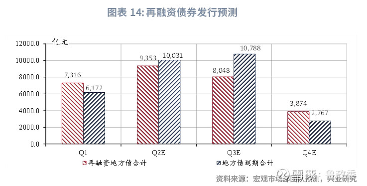 上海市决定发行85亿元再融资专项债券