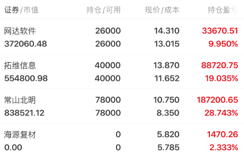 海源复材连收3个涨停板