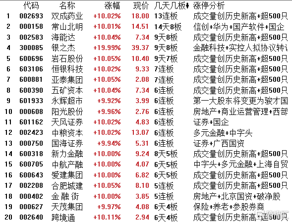 海能达10月24日龙虎榜数据