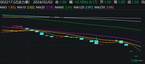 锂业龙头，前三季度预亏超54亿元！