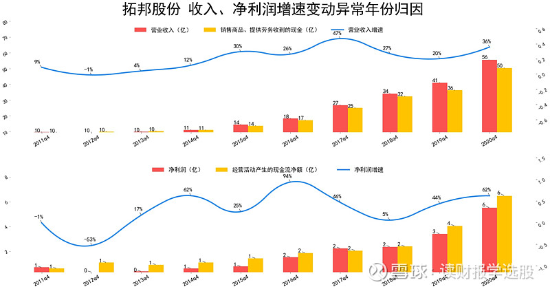 三友联众(300932.SZ)：第三季度净利润1085.46万元 同比增长52.05%