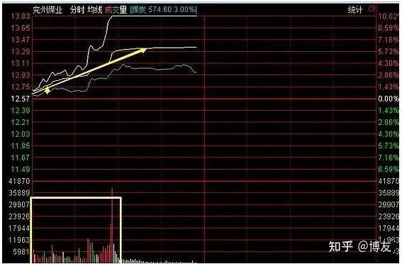 N新铝开盘上涨362.09%