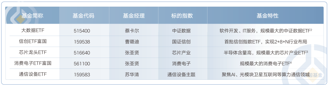 【复苏叠加政策助力！消费电子ETF震荡走强，欣旺达上涨4.20%】