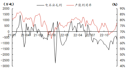 10月25日PVC企业产能利用率