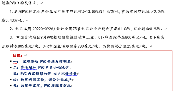 10月25日PVC企业产能利用率