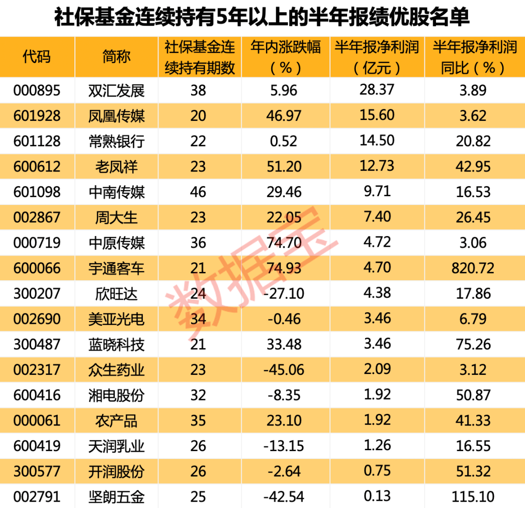 15家公司获基金调研 蓝晓科技最受关注