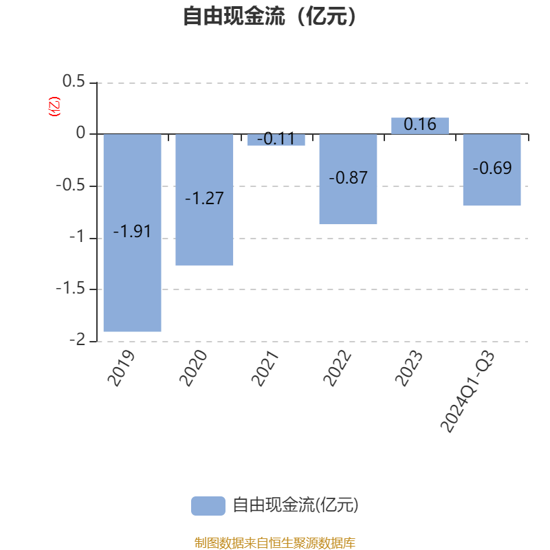 传音控股：前三季度净利润同比增长0.5%