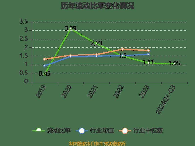 传音控股：前三季度净利润同比增长0.5%