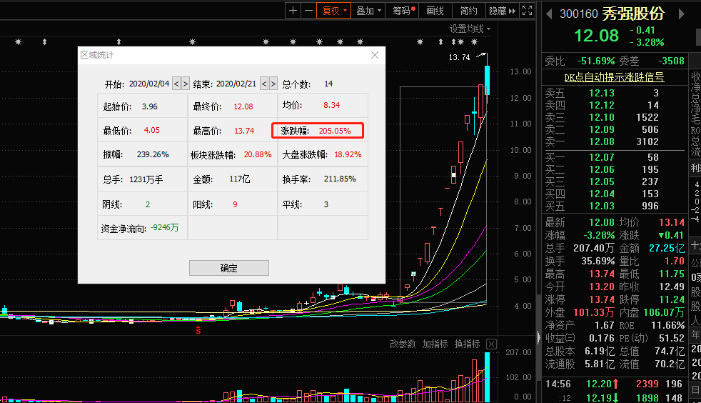 天津普林振幅18.13%，龙虎榜上机构买入2363.83万元，卖出3040.90万元