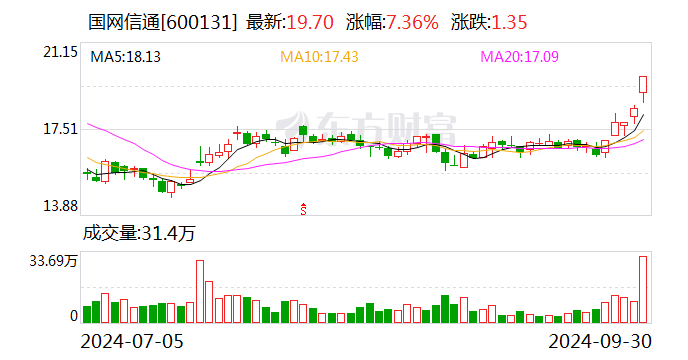 天津普林振幅18.13%，龙虎榜上机构买入2363.83万元，卖出3040.90万元