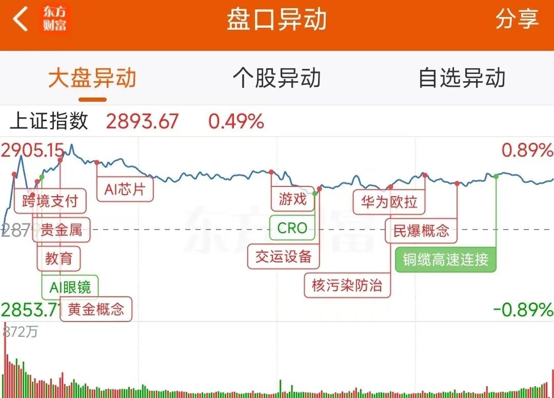 19股获杠杆资金净买入超亿元