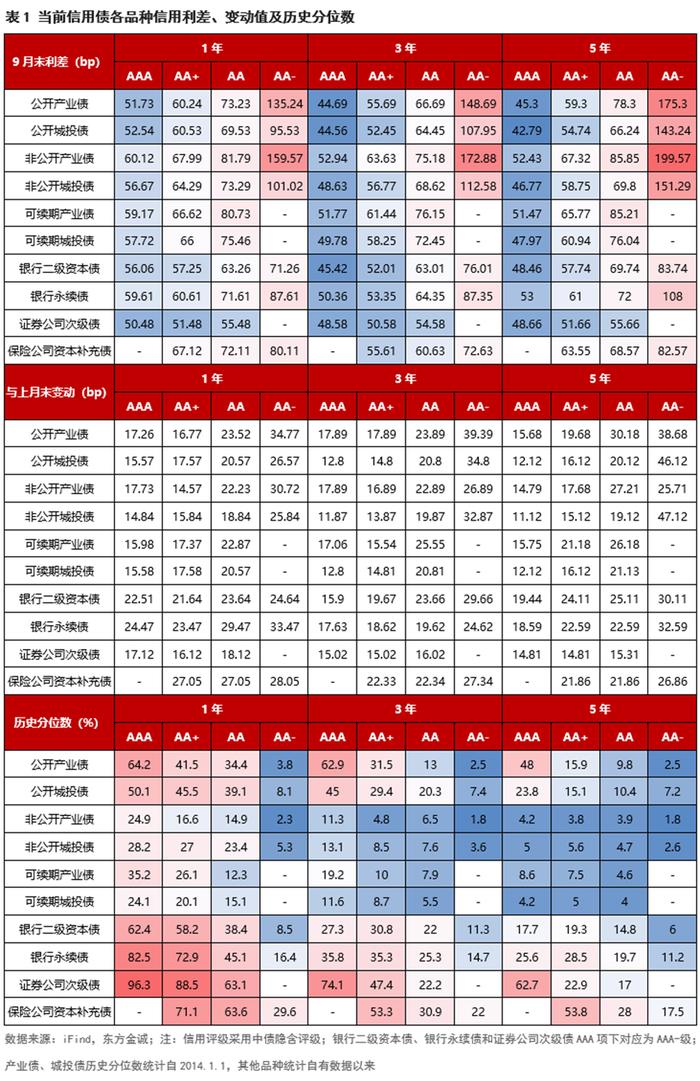 银行“补血”提速 “二永债”年内发行规模近1.5万亿元