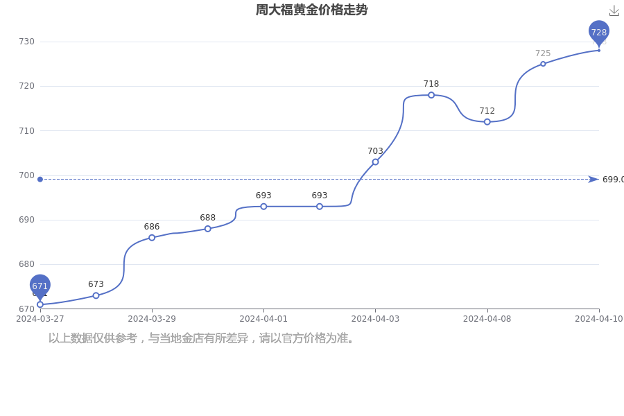 2024年11月20日今日西宁螺纹钢最新价格查询