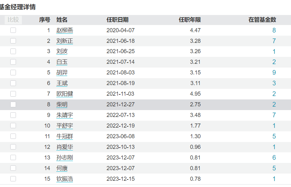 万亿级基金公司董事长变更！年内公募频“换帅”