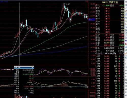 世茂能源连收3个涨停板