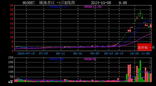 中科金财涨停，上榜营业部合计净卖出3416.42万元