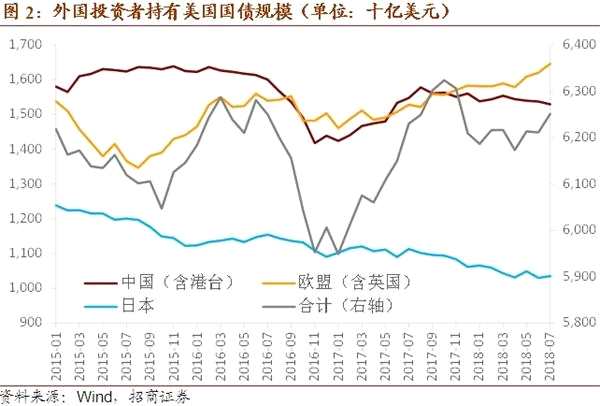 美国财政部续发160亿美元20年期国债 得标利率4.680%