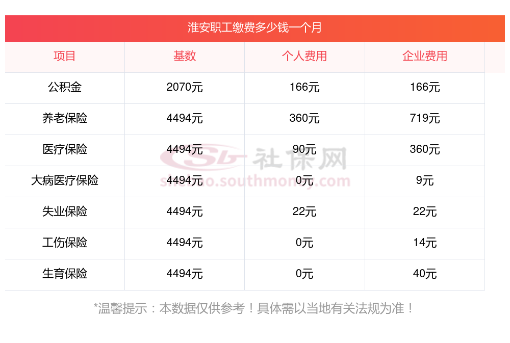 海南：探索建立促进灵活就业人员落户制度