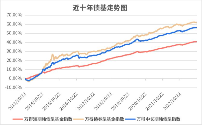 国债活跃券利率全线下行 中长端下行幅度扩大