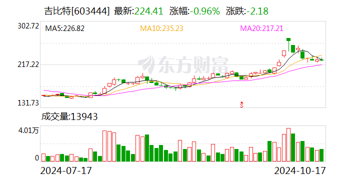 山石网科:业绩说明会定于12月6日举行