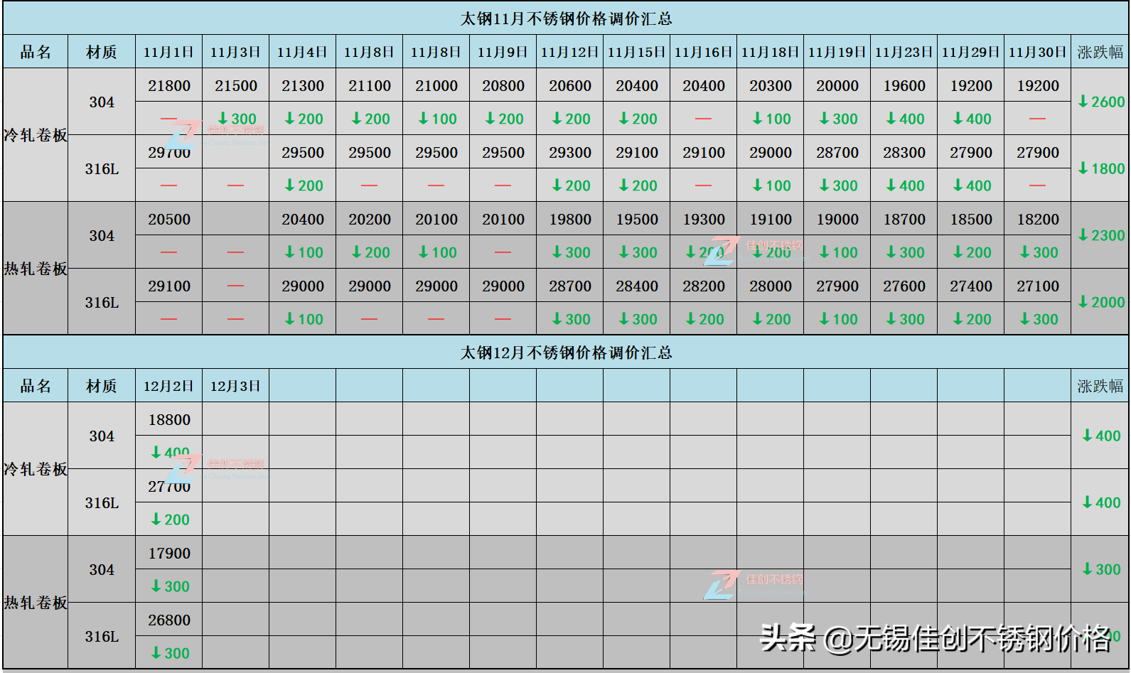 2024年11月21日淄博低合金板卷价格行情最新价格查询