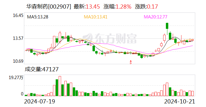 上纬新材：股东拟减持不超3%公司股份