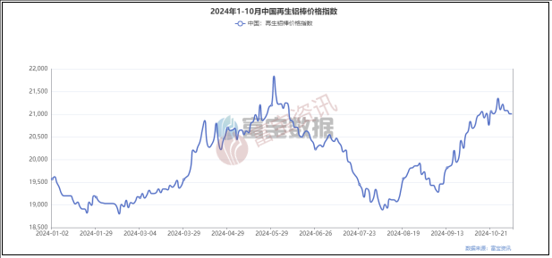 11月21日山东氯碱成本利润1100元/吨