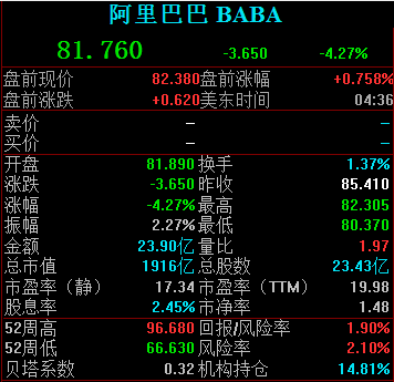 拼多多，业绩不及预期？股价盘前大跌