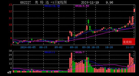 3连板六国化工澄清传闻：控股股东不存在将全国第二大硫铁矿注入计划