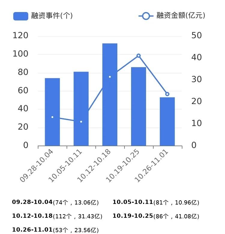 香江控股：公司目前暂无确定的转型方向，公司的经营信息请以公司在上交所披露的公告为准