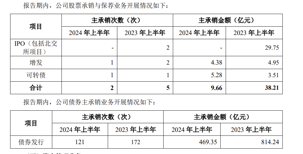 浙商证券：“浙22转债”最后交易日为11月22日