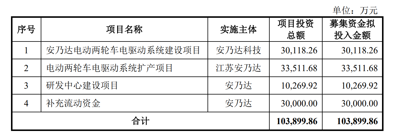 先锋精科：拟发行5059.5万股，11月27日初步询价