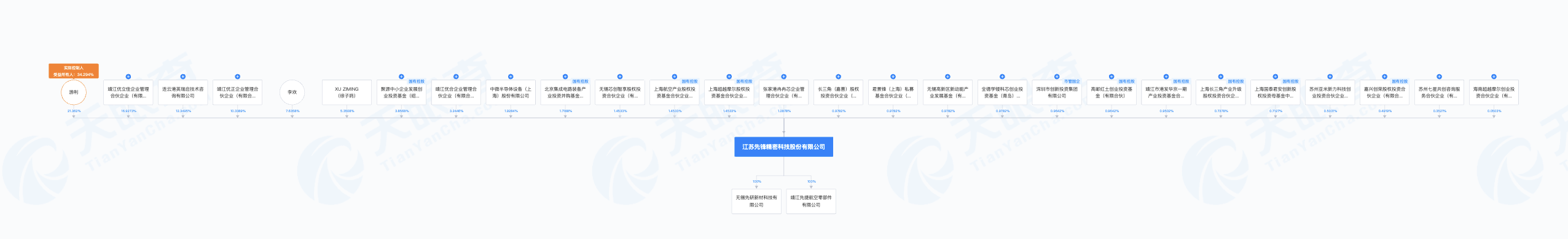 先锋精科：拟发行5059.5万股，11月27日初步询价